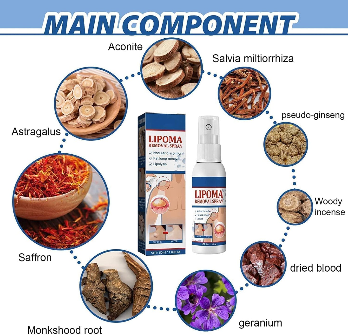 South Moon - Lipoma Removal Spray